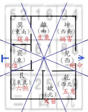 八宅坐向|八宅風水講解：什么是東四宅與西四宅？